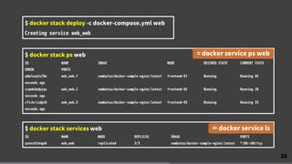 36
$ docker stack deploy -c docker-compose.yml web
Creating service web_web
$ docker stack ps web
ID NAME IMAGE NODE DESIR...