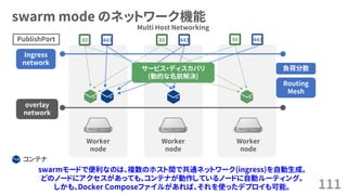 swarm mode のネットワーク機能
111
Multi Host Networking
Worker
node
Worker
node
Worker
node
overlay
network
Ingress
network
コンテナ
PublishPort
Routing
Mesh
80 443 80 443 80 443
負荷分散
swarmモードで便利なのは、複数のホスト間で共通ネットワーク(ingress)を自動生成。
どのノードにアクセスがあっても、コンテナが動作しているノードに自動ルーティング。
しかも、Docker Composeファイルがあれば、それを使ったデプロイも可能。
サービス・ディスカバリ
(動的な名前解決)
 