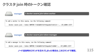 クラスタ join 時のトークン確認
115
manager $ docker swarm join-token worker
To add a worker to this swarm, run the following command:
docker swarm join --token SWMTKN-1-0w2m8k41xh1tbapubwl7sd7j7x&hellip;.. <IP_ADDR>:2377
manager $ docker swarm join-token manager
To add a manager to this swarm, run the following command:
docker swarm join --token SWMTKN-1-0w2m8k41xh1tbapubwl7sd0m0&hellip;.. <IP_ADDR>:2377
ノード追加時のコマンドを忘れてしまった場合は、このコマンドで確認。
 
