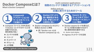 Docker Composeとは？
121
What is Docker Compose?
１
Composeは
アプリケーションの
サービスをファイル
で定義する
2
Dockerコマンドと
高い親和性がある
ため、学習コストが
比較的に低い
3
Swarm モードに
サービスをデプロイ
できるオーケストレー
ション機能
⚫ docker-compose CLI のコマン
体系は docker に準拠
⚫ 例：「docker run -d」は
「docker-compose up -d」
⚫ Docker swarm モードを使えば、
サービス状態を定義できるので
常に期待状態を維持できる
◼ docker stack deploy
⚫ Ingress ネットワークの活用
⚫ Compose ファイル (YAML形式)
で Docker コンテナのサービスを
定義できるため、
再利用性が高い
◼ コンテナの状態
◼ イメージ
◼ ネットワーク
◼ ボリューム
◼ メタ情報
https://github.com/docker/compose
複数のコンテナで構成するアプリケーションを
定義と実行するためのツール
multi-container applications
define and run
 