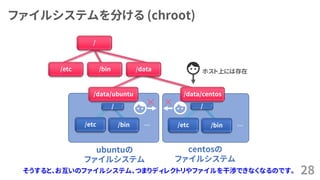 ファイルシステムを分ける (chroot)
28
ubuntuの
ファイルシステム
&hellip; &hellip;
centosの
ファイルシステム
/etc /bin /etc /bin
/ /
/data/ubuntu /data/centos
/
/etc /data/bin ホスト上には存在
そうすると、お互いのファイルシステム、つまりディレクトリやファイルを干渉できなくなるのです。
 