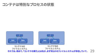 コンテナは特別なプロセスの状態
29
コンテナAの
ファイルシステム
&hellip; &hellip;
コンテナBの
ファイルシステム
/etc
(/data/ubuntu/etc)
/bin
(/data/ubuntu/bin)
/etc
(/data/centos/etc)
/bin
(/data/centos/bin)
/ /
それでは、改めて、「コンテナの実行」とは名か。まず何らかのファイルシステムが存在していて、
 