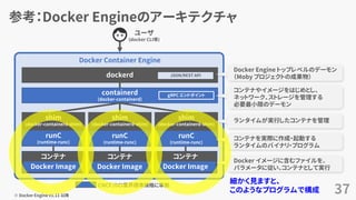参考：Docker Engineのアーキテクチャ
37※ Docker Engine v1.11 以降
ユーザ
(docker CLI等)
Docker Container Engine
dockerd
containerd
(docker-containerd)
shim
(docker-containerd-shim)
shim
(docker-containerd-shim)
shim
(docker-containerd-shim)
runC
(runtime-runc)
コンテナ
Docker Image
コンテナ
Docker Image
コンテナ
Docker Image
JSON/REST API
CNCF/OCI業界標準規格に準拠
runC
(runtime-runc)
runC
(runtime-runc)
ｇRPC エンドポイント
Docker Engine トップレベルのデーモン
（Moby プロジェクトの成果物）
Docker イメージに含むファイルを、
パラメータに従い、コンテナとして実行
コンテナを実際に作成・起動する
ランタイムのバイナリ・プログラム
コンテナやイメージをはじめとし、
ネットワーク、ストレージを管理する
必要最小限のデーモン
ランタイムが実行したコンテナを管理
細かく見ますと、
このようなプログラムで構成
 
