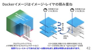 Dockerイメージはイメージ・レイヤの積み重ね
42
利用者からは
１つに見える
プログラムやライブラリと
メタ情報（実行するプログラムやポートなど）
仮想マシン・イメージであればコピーは数GBもあり、通常は時間もお金も掛かります。
派生も
共有
利用者からは
１つに見える
だから高速に移動できる・開発を高速化できる
リソースを有効に使える &ldquo;lightweight&rdquo; な性質
親
子
関
係
 