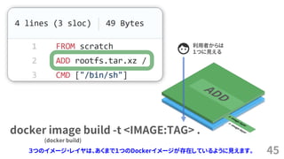45
利用者からは
１つに見える
docker image build -t <IMAGE:TAG> .
(docker build)
３つのイメージ・レイヤは、あくまで１つのDockerイメージが存在しているように見えます。
 