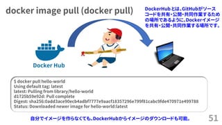 docker image pull (docker pull)
51
$ docker pull hello-world
Using default tag: latest
latest: Pulling from library/hello-world
d1725b59e92d: Pull complete
Digest: sha256:0add3ace90ecb4adbf7777e9aacf18357296e799f81cabc9fde470971e499788
Status: Downloaded newer image for hello-world:latest
Docker Hub
自分でイメージを作らなくても、DockerHubからイメージのダウンロードも可能。
DockerHub とは、GitHubがソース
コードを共有・公開・共同作業するため
の場所であるように、Dockerイメージ
を共有・公開・共同作業する場所です。
 