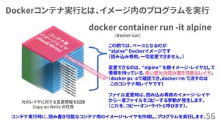 Dockerコンテナ実行とは、イメージ内のプログラムを実行
56
元のレイヤに対する変更情報を記録
Copy on Write の性質
コンテナ実行時に、読み書き可能なコンテナ用のイメージ・レイヤを作成し、プログラムを実行します。
docker container run -it alpine
(docker run)
この例では、ベースとなるのが
&ldquo;alpine&rdquo; Dockerイメージです
（読み込み専用。一切変更できません。）
変更できるのは、 &ldquo;alpine&rdquo; を親イメージ・レイヤとして
情報を持っている、赤い部分の読み書き可能なレイヤ。
（docker ps -aで確認でき、docker rm で消すのは
このコンテナ用レイヤです）
ファイル変更時は、読み込み専用のイメージ・レイヤ
から一度ファイルをコピーする挙動が発生します。
（これを、コピー・オン・ライトと呼びます）。
 