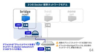 64
３つの Docker 標準ネットワークモデル
bridge
(bridge)
ブリッジ(bridge0 &hellip;)
veth
eth0
ethX
none
(null)
host
(host)
複数のブリッジ（ネットワーク）を定義できる
デフォルトのbridge0ブリッジは、旧仕様の
ネットワークで、挙動が異なる
デフォルトは「ブリッジ」ドライバを使う
ネットワーク。docker network lsで
３つのドライバが表示。
 