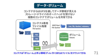 71
データ・ボリューム
コンテナA専用
ファイル階層
File System
&hellip;
/
/bin
/etc
/var
コンテナからはUFSを通してデータ領域が見える
ストレージ・ドライバのオーバヘッドを受けない
複数のコンテナでボリュームを共有できる
volume
/data
/
ボリューム
Volume
/var/lib/docker/volumes/HOST Root
File System
コンテナは「ボリューム」と呼ぶ領域（ディレクトリまたはファイル）をマウントできる
 