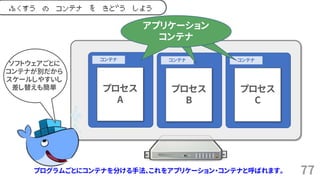 77
ふくすう の コンテナ を きどう しよう
コンテナ
システム
コンテナ
ソフトウェアごとに
コンテナが別だから
スケールしやすいし
差し替えも簡単 プロセス
A
コンテナ
プロセス
B
コンテナ
プロセス
C
アプリケーション
コンテナ
プログラムごとにコンテナを分ける手法、これをアプリケーション・コンテナと呼ばれます。
 