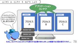 78
ふくすう の コンテナ を きどう しよう
コンテナ
システム
コンテナ
ソフトウェアごとに
コンテナが別だから
スケールしやすいし
差し替えも簡単 プロセス
A
コンテナ
プロセス
B
コンテナ
プロセス
C
アプリケーション
コンテナ
docker run &hellip;
docker run &hellip;
docker run &hellip;
ただし、コンテナごとにコマンドを実行する必要があり、ます。この画面では３回の実行ですが、、、
 