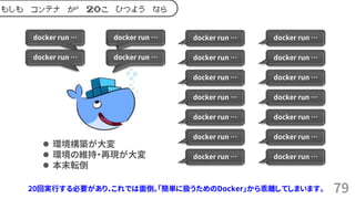 79
docker run &hellip;
docker run &hellip;
docker run &hellip;
docker run &hellip;
docker run &hellip;
docker run &hellip;
docker run &hellip;
docker run &hellip;
docker run &hellip;
docker run &hellip;
docker run &hellip;
docker run &hellip;
docker run &hellip;
docker run &hellip;
docker run &hellip;
docker run &hellip;
docker run &hellip;
docker run &hellip;
もしも コンテナ が 20こ ひつよう なら
⚫ 環境構築が大変
⚫ 環境の維持・再現が大変
⚫ 本末転倒
20回実行する必要があり、これでは面倒。「簡単に扱うためのDocker」から乖離してしまいます。
 