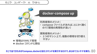 80
docker-compose up
そこで コンポーズ の でばん
⚫ 環境はYAMLで管理
⚫ docker コマンドと類似
利用者側のメリット：
&bull; compose ファイルがあれば、とにかく動く
ので（環境の再現性が高い）
開発者側のメリット：
&bull; １つのマシン上で、複数の環境を切り替え
やすい
そこで出てきたのがCompose。dockerと似たコマンドを実行するだけで、まとめてコンテナを実行。
 
