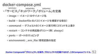 docker-compose.yml
&bull; 「サービス」「ネットワーク」「ボリューム」を定義
&bull; image &hellip; イメージ IDやイメージ名
&bull; build &hellip; Dockerfile のパス（イメージを構築する場合）
&bull; command &hellip; デフォルトの（イメージ実行時）コマンドを上書き
&bull; restart &hellip; コンテナの再起動ポリシー（例： always）
&bull; ports &hellip; ポートのマッピング
&bull; environment: , env_file: 環境変数の指定
92
services: networks: volumes:
Docker Composeは「プロジェクト」を操作。プロジェクトを定義するのが、このComposeファイル。
 