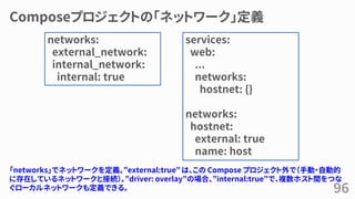 Composeプロジェクトの「ネットワーク」定義
96
networks:
external_network:
internal_network:
internal: true
services:
web:
...
networks:
hostnet: {}
networks:
hostnet:
external: true
name: host
「networks」でネットワークを定義。&rdquo;external:true&rdquo; は、この Compose プロジェクト外で（手動・自動的
に存在しているネットワークと接続）。&rdquo;driver: overlay&rdquo;の場合、&rdquo;internal:true&rdquo;で、複数ホスト間をつな
ぐローカルネットワークも定義できる。
 