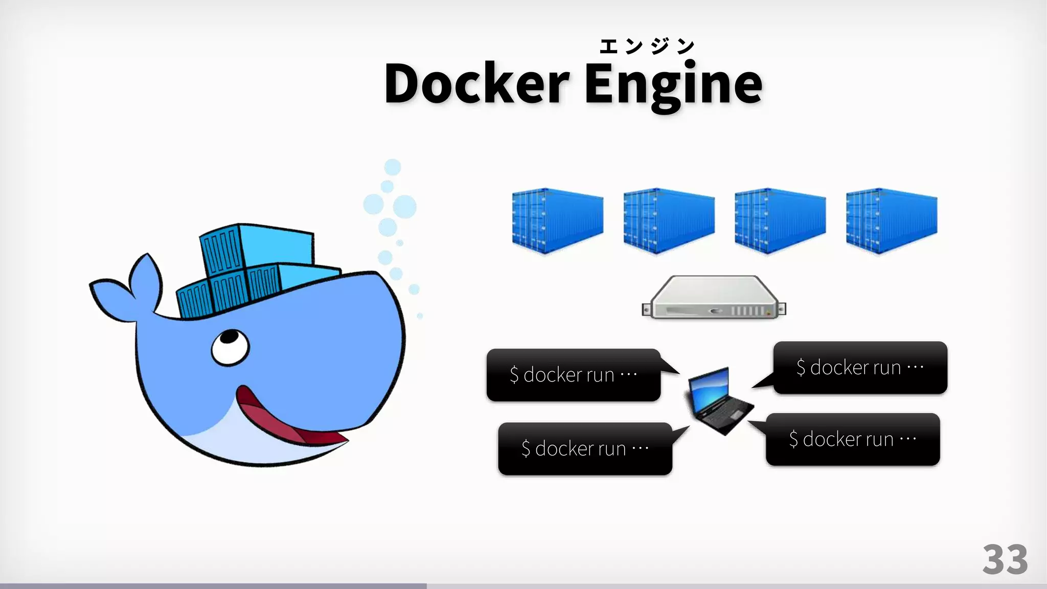 33
Docker Engine
エ ン ジ ン
$ docker run …
$ docker run …
$ docker run …
$ docker run …
 