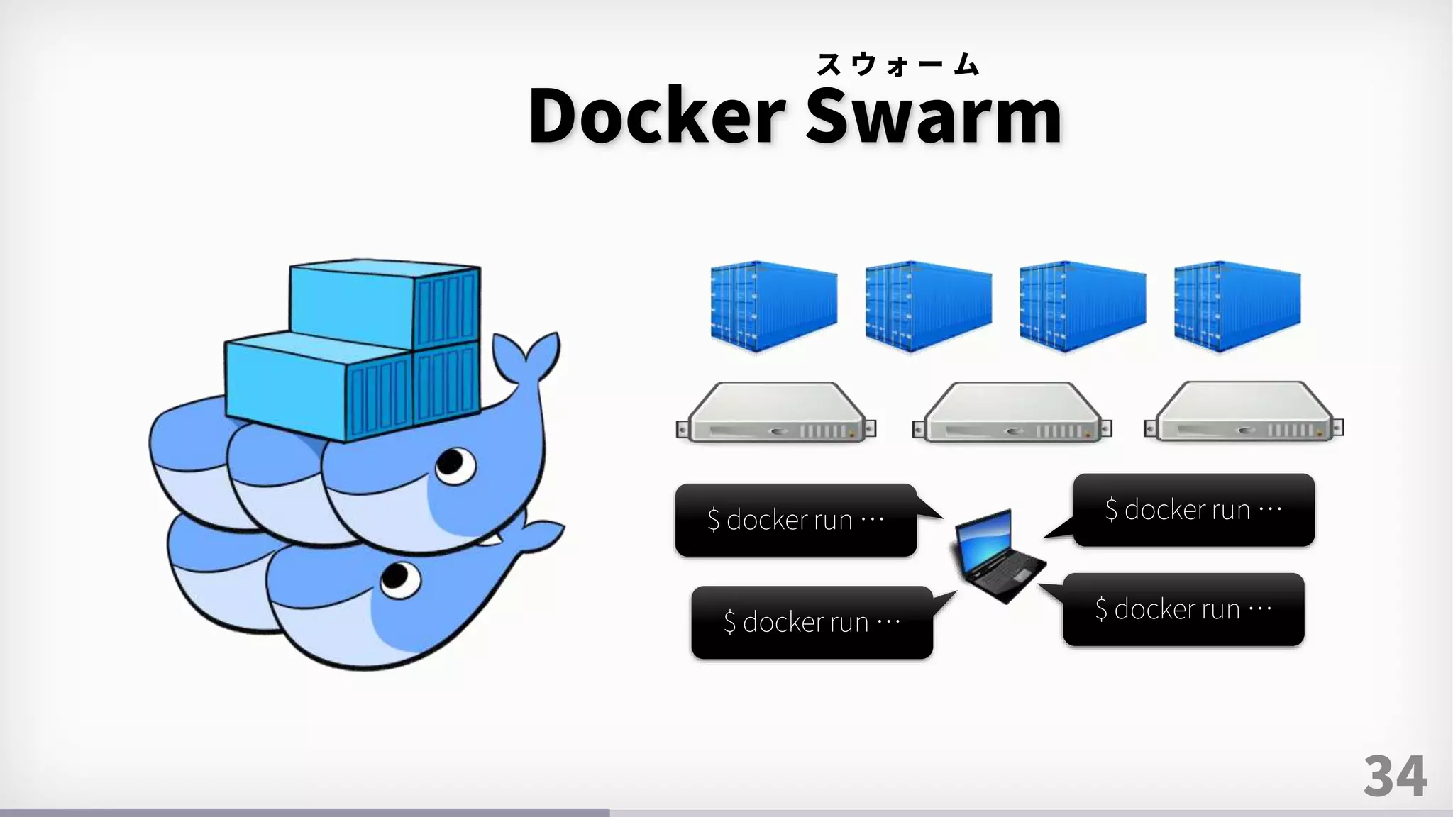 34
Docker Swarm
ス ウ ォ ー ム
$ docker run …
$ docker run …
$ docker run …
$ docker run …
 