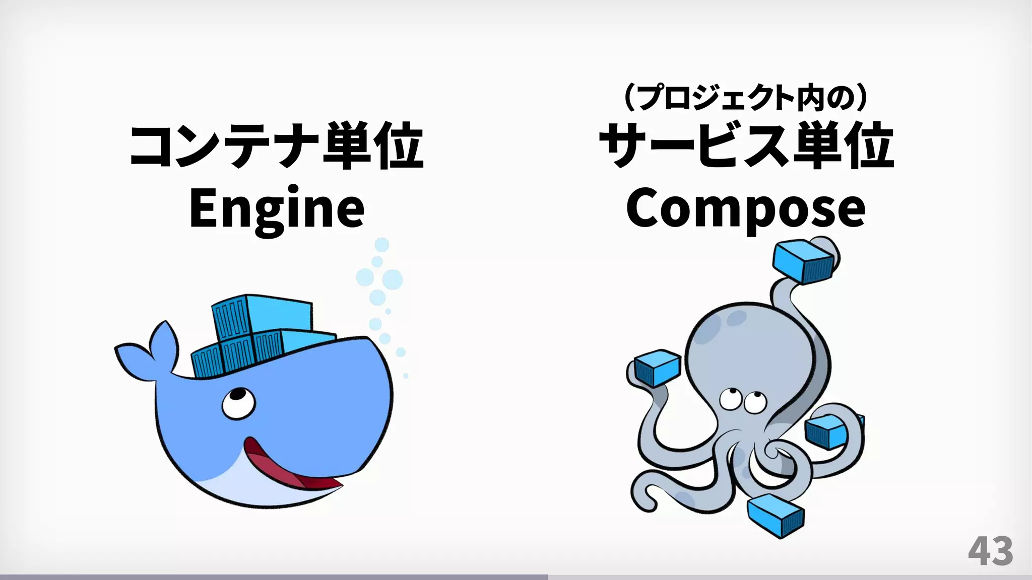 43
コンテナ単位
Engine
（プロジェクト内の）
サービス単位
Compose
 
