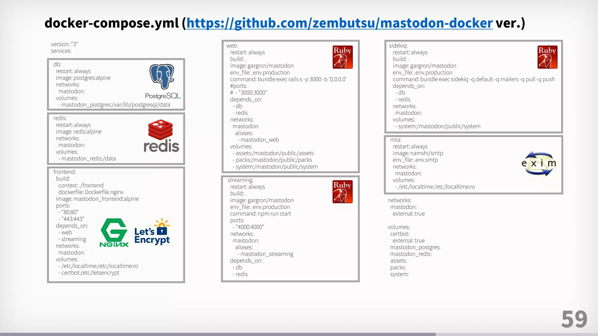 59
version: "3"
services:
db:
restart: always
image: postgres:alpine
networks:
mastodon:
volumes:
- mastodon_postgres:/var/lib/postgresql/data
redis:
restart: always
image: redis:alpine
networks:
mastodon:
volumes:
- mastodon_redis:/data
frontend:
build:
context: ./frontend
dockerfile: Dockerfile.nginx
image: mastodon_frontend:alpine
ports:
- "80:80"
- "443:443"
depends_on:
- web
- streaming
networks:
mastodon:
volumes:
- /etc/localtime:/etc/localtime:ro
- certbot:/etc/letsencrypt
sidekiq:
restart: always
build: .
image: gargron/mastodon
env_file: .env.production
command: bundle exec sidekiq -q default -q mailers -q pull -q push
depends_on:
- db
- redis
networks:
mastodon:
volumes:
- system:/mastodon/public/system
mta:
restart: always
image: namshi/smtp
env_file: .env.smtp
networks:
mastodon:
volumes:
- /etc/localtime:/etc/localtime:ro
networks:
mastodon:
external: true
volumes:
certbot:
external: true
mastodon_postgres:
mastodon_redis:
assets:
packs:
system:
web:
restart: always
build: .
image: gargron/mastodon
env_file: .env.production
command: bundle exec rails s -p 3000 -b '0.0.0.0'
#ports:
# - "3000:3000"
depends_on:
- db
- redis
networks:
mastodon:
aliases:
- mastodon_web
volumes:
- assets:/mastodon/public/assets
- packs:/mastodon/public/packs
- system:/mastodon/public/system
streaming:
restart: always
build: .
image: gargron/mastodon
env_file: .env.production
command: npm run start
ports:
- "4000:4000"
networks:
mastodon:
aliases:
- mastodon_streaming
depends_on:
- db
- redis
docker-compose.yml (https://github.com/zembutsu/mastodon-docker ver.)
 