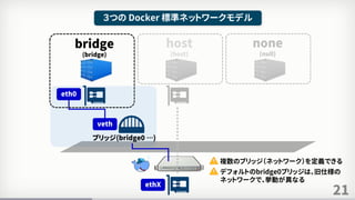21
３つの Docker 標準ネットワークモデル
bridge
(bridge)
ブリッジ(bridge0 …)
veth
eth0
ethX
none
(null)
host
(host)
複数のブリッジ（ネットワーク）を定義できる
デフォルトのbridge0ブリッジは、旧仕様の
ネットワークで、挙動が異なる
 