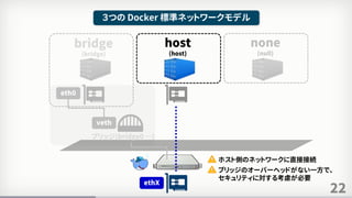 22
３つの Docker 標準ネットワークモデル
bridge
(bridge)
host
(host)
none
(null)
ブリッジ(bridge0 …)
veth
eth0
ethX
ホスト側のネットワークに直接接続
ブリッジのオーバーヘッドがない一方で、
セキュリティに対する考慮が必要
 