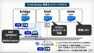 24
３つの Docker 標準ネットワークモデル
bridge
(bridge)
host
(host)
none
(null)
ブリッジ(bridge0 …)
veth
eth0
ethX
NAT
(iptables)
+
docker-proxy
ホストと
ネットワーク
共通
疎通しない
コンテナはパブリックなIPアドレスを持ない
ホスト側のポート番号を重複して、コンテナ
のポート利用（マッピング）はできない
動的なネットワークの追加・変更・削除
 
