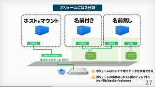 27
ボリュームには３分類
ホストをマウント 名前付き
ホスト上のディレクトリ
/docker/data
/data
名前無し
volume
ボリュームの実体は、ホスト側のディレクトリ
/var/lib/docker/volumes
ボリュームはコンテナ間でデータを共有できる
volume
/data /data /etc
 