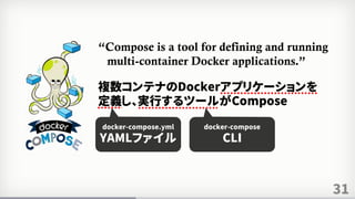 31
“Compose is a tool for defining and running
multi-container Docker applications.”
複数コンテナのDockerアプリケーションを
定義し、実行するツールがCompose
docker-compose.yml
YAMLファイル
docker-compose
CLI
 