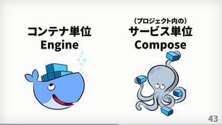 43
コンテナ単位
Engine
（プロジェクト内の）
サービス単位
Compose
 