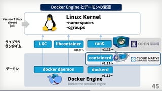 45
Docker Engine とデーモンの変遷
Docker Engine
Linux Kernel
・namespaces
・cgroups
LXC libcontainer runC
containerd
v0.9～
v1.11～
Version 7 Unix
chroot
jail
dockerd
v1.12～
デーモン
ライブラリ
ランタイム
docker daemon
Docker: the container engine
v1.11～
 