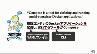 49
“Compose is a tool for defining and running
multi-container Docker applications.”
複数コンテナのDockerアプリケーションを
定義し、実行するツールがCompose
docker-compose.yml
YAMLファイル
docker-compose
CLI
 