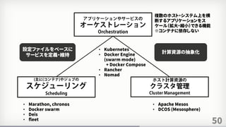 50
複数のホスト・システム上を横
断するアプリケーションをス
ケール（拡大・縮小）できる機能
※コンテナに依存しない
• Marathon, chronos
• Docker swarm
• Deis
• fleet
• Apache Mesos
• DCOS (Mesosphere)
• Kubernetes
• Docker Engine
(swarm mode)
+ Docker Compose
• Rancher
• Nomad
設定ファイルをベースに
サービスを定義・維持
計算資源の抽象化
 