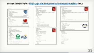 59
version: "3"
services:
db:
restart: always
image: postgres:alpine
networks:
mastodon:
volumes:
- mastodon_postgres:/var/lib/postgresql/data
redis:
restart: always
image: redis:alpine
networks:
mastodon:
volumes:
- mastodon_redis:/data
frontend:
build:
context: ./frontend
dockerfile: Dockerfile.nginx
image: mastodon_frontend:alpine
ports:
- "80:80"
- "443:443"
depends_on:
- web
- streaming
networks:
mastodon:
volumes:
- /etc/localtime:/etc/localtime:ro
- certbot:/etc/letsencrypt
sidekiq:
restart: always
build: .
image: gargron/mastodon
env_file: .env.production
command: bundle exec sidekiq -q default -q mailers -q pull -q push
depends_on:
- db
- redis
networks:
mastodon:
volumes:
- system:/mastodon/public/system
mta:
restart: always
image: namshi/smtp
env_file: .env.smtp
networks:
mastodon:
volumes:
- /etc/localtime:/etc/localtime:ro
networks:
mastodon:
external: true
volumes:
certbot:
external: true
mastodon_postgres:
mastodon_redis:
assets:
packs:
system:
web:
restart: always
build: .
image: gargron/mastodon
env_file: .env.production
command: bundle exec rails s -p 3000 -b '0.0.0.0'
#ports:
# - "3000:3000"
depends_on:
- db
- redis
networks:
mastodon:
aliases:
- mastodon_web
volumes:
- assets:/mastodon/public/assets
- packs:/mastodon/public/packs
- system:/mastodon/public/system
streaming:
restart: always
build: .
image: gargron/mastodon
env_file: .env.production
command: npm run start
ports:
- "4000:4000"
networks:
mastodon:
aliases:
- mastodon_streaming
depends_on:
- db
- redis
docker-compose.yml (https://github.com/zembutsu/mastodon-docker ver.)
 