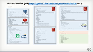 60
version: "3"
services:
db:
restart: always
image: postgres:alpine
networks:
mastodon:
volumes:
- mastodon_postgres:/var/lib/postgresql/data
redis:
restart: always
image: redis:alpine
networks:
mastodon:
volumes:
- mastodon_redis:/data
frontend:
build:
context: ./frontend
dockerfile: Dockerfile.nginx
image: mastodon_frontend:alpine
ports:
- "80:80"
- "443:443"
depends_on:
- web
- streaming
networks:
mastodon:
volumes:
- /etc/localtime:/etc/localtime:ro
- certbot:/etc/letsencrypt
sidekiq:
restart: always
build: .
image: gargron/mastodon
env_file: .env.production
command: bundle exec sidekiq -q default -q mailers -q pull -q push
depends_on:
- db
- redis
networks:
mastodon:
volumes:
- system:/mastodon/public/system
mta:
restart: always
image: namshi/smtp
env_file: .env.smtp
networks:
mastodon:
volumes:
- /etc/localtime:/etc/localtime:ro
networks:
mastodon:
external: true
volumes:
certbot:
external: true
mastodon_postgres:
mastodon_redis:
assets:
packs:
system:
web:
restart: always
build: .
image: gargron/mastodon
env_file: .env.production
command: bundle exec rails s -p 3000 -b '0.0.0.0'
#ports:
# - "3000:3000"
depends_on:
- db
- redis
networks:
mastodon:
aliases:
- mastodon_web
volumes:
- assets:/mastodon/public/assets
- packs:/mastodon/public/packs
- system:/mastodon/public/system
streaming:
restart: always
build: .
image: gargron/mastodon
env_file: .env.production
command: npm run start
ports:
- "4000:4000"
networks:
mastodon:
aliases:
- mastodon_streaming
depends_on:
- db
- redis
docker-compose.yml (https://github.com/zembutsu/mastodon-docker ver.)
 