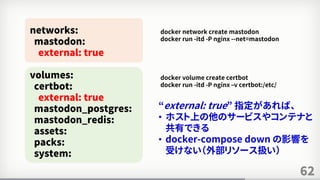 62
networks:
mastodon:
external: true
volumes:
certbot:
external: true
mastodon_postgres:
mastodon_redis:
assets:
packs:
system:
docker network create mastodon
docker run -itd -P nginx --net=mastodon
docker volume create certbot
docker run -itd -P nginx –v certbot:/etc/
“external: true” 指定があれば、
• ホスト上の他のサービスやコンテナと
共有できる
• docker-compose down の影響を
受けない（外部リソース扱い）
 