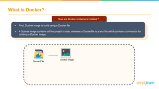 What is Docker?
• First, Docker image is build using a Docker file
• A Docker Image contains all the project’s code, whereas a Dockerfile is a text file which contains commands for
building a Docker Image
How are Docker containers created ?
Docker File
Docker Image
 