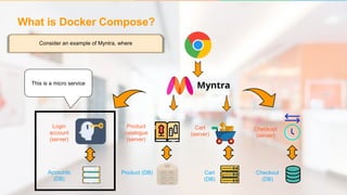 Docker Compose | Docker Compose Tutorial | Docker Tutorial For Beginners | DevOps Tools |Simplilearn