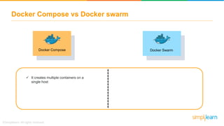 Docker Compose | Docker Compose Tutorial | Docker Tutorial For Beginners | DevOps Tools |Simplilearn