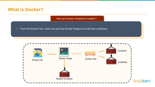 Docker Compose | Docker Compose Tutorial | Docker Tutorial For Beginners | DevOps Tools |Simplilearn