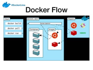 Docker Compose to Production with Docker Swarm | PPT