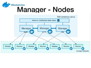 Docker Compose to Production with Docker Swarm