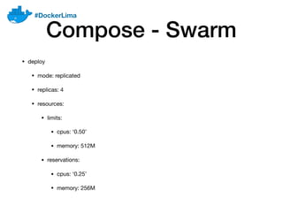 Docker Compose to Production with Docker Swarm