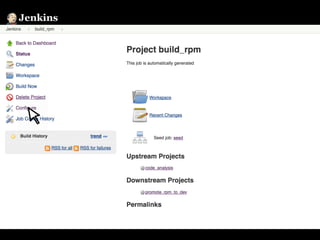 Continuous Delivery Pipeline with Docker and Jenkins