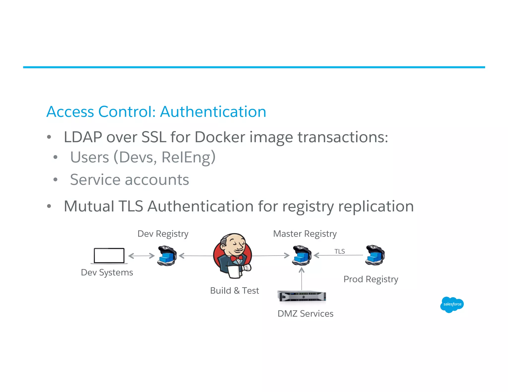 Access Control: Authentication
•  LDAP over SSL for Docker image transactions:
•  Users (Devs, RelEng)
•  Service accounts
•  Mutual TLS Authentication for registry replication
Dev Systems
Dev Registry
Build & Test
Master Registry
Prod Registry
DMZ Services
TLS
 