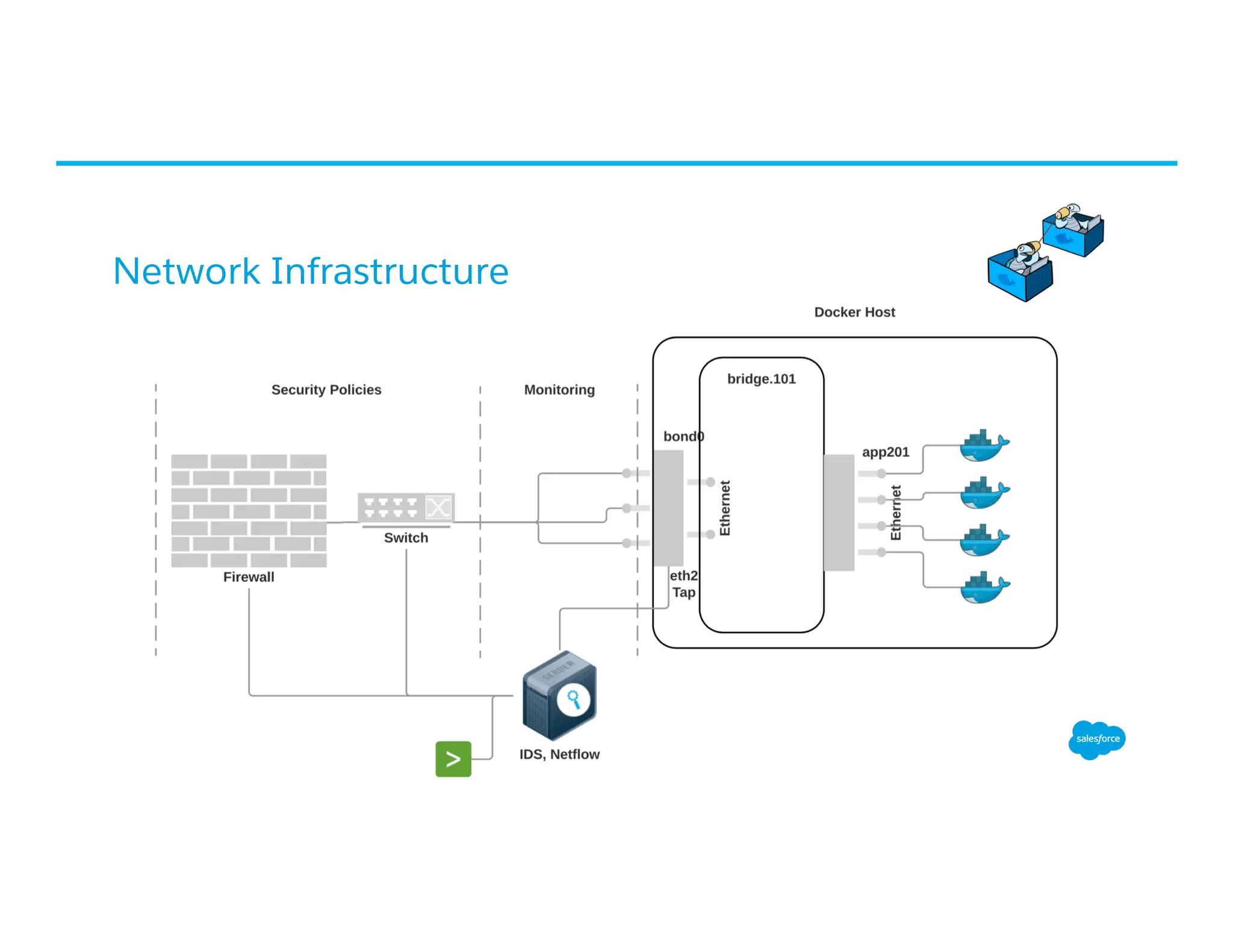 Network Infrastructure
 
