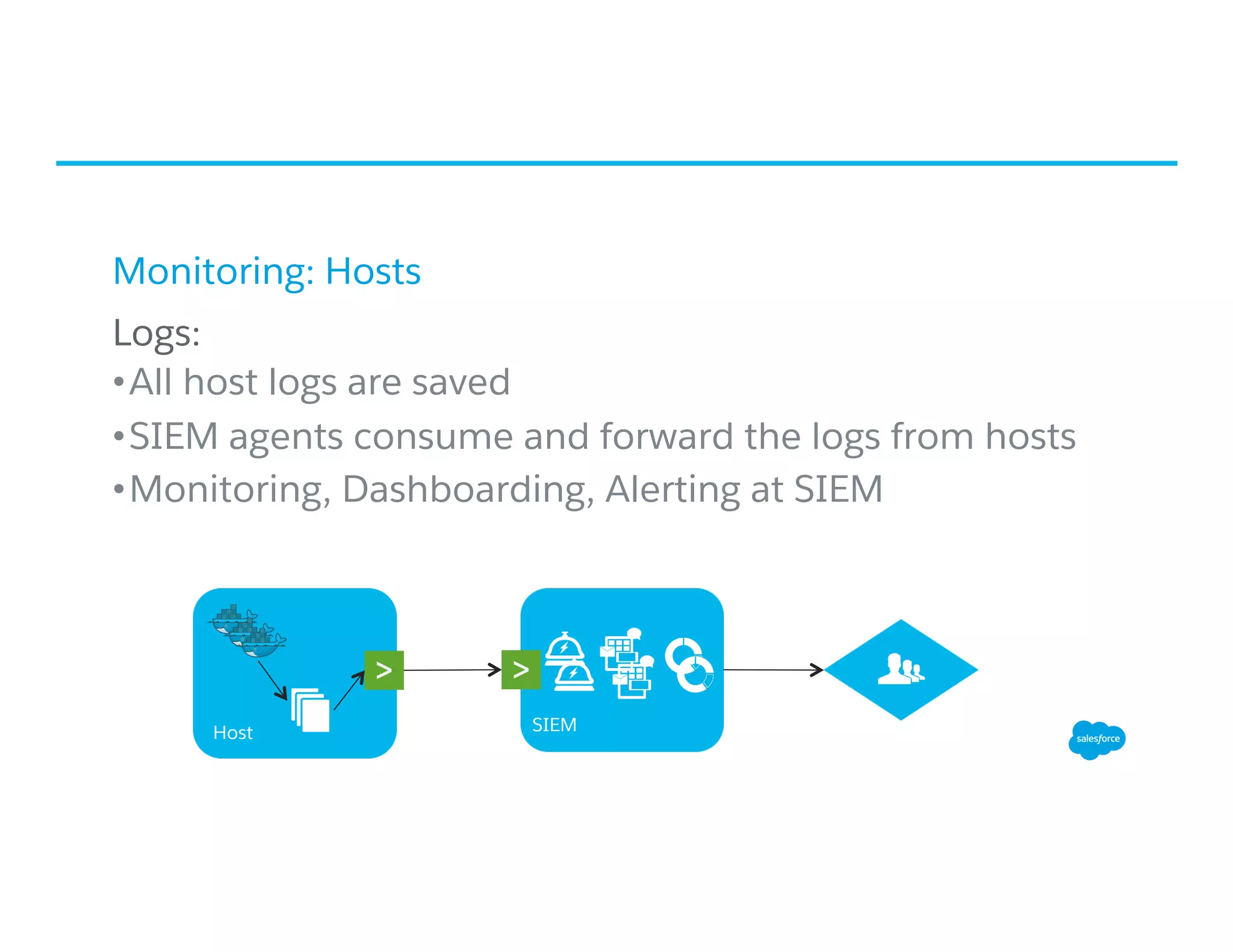 Monitoring: Hosts
​ Logs:
• All host logs are saved
• SIEM agents consume and forward the logs from hosts
• Monitoring, Dashboarding, Alerting at SIEM
Host SIEM
 