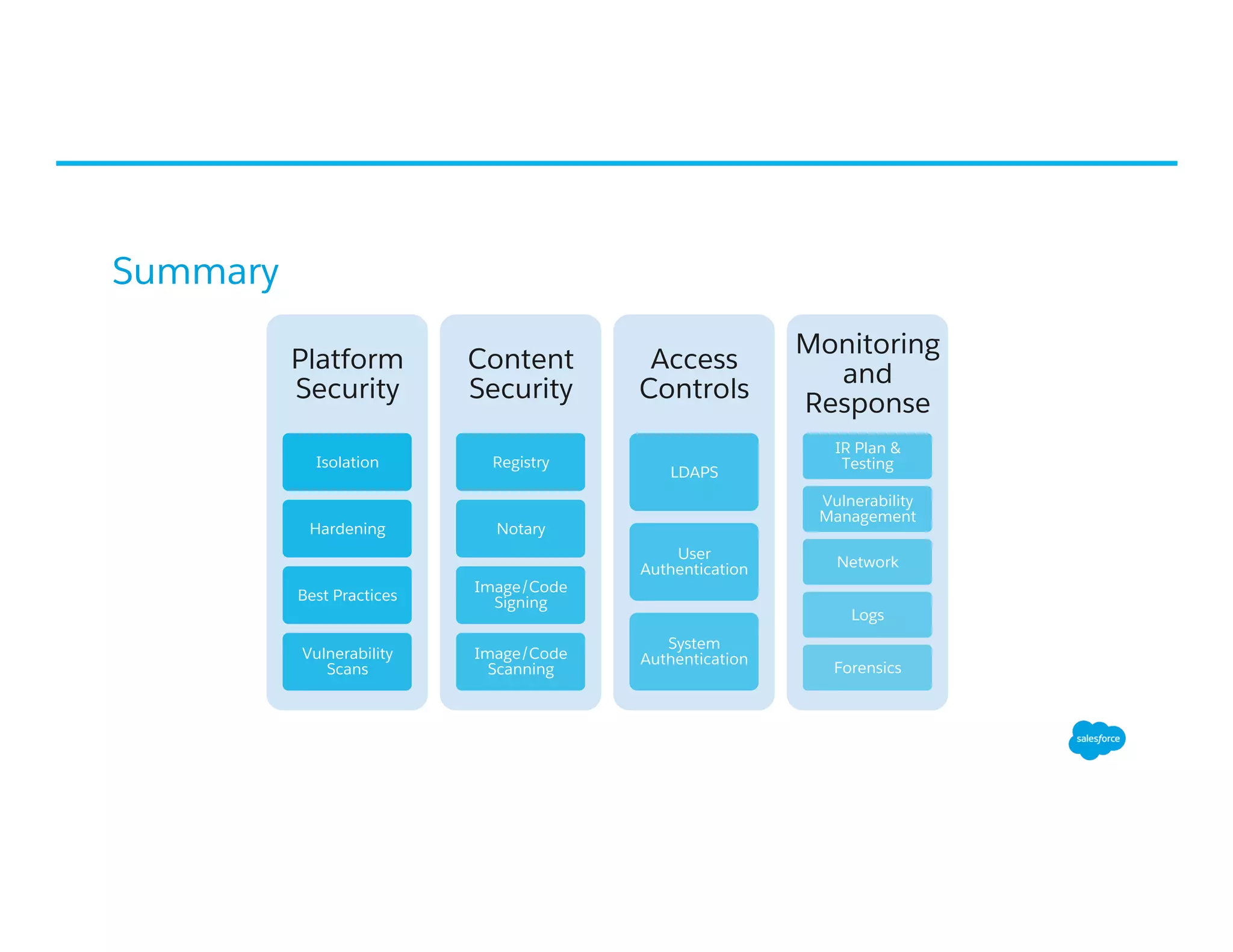 Summary
Platform
Security
Isolation
Hardening
Best Practices
Vulnerability
Scans
Content
Security
Registry
Notary
Image/Code
Signing
Image/Code
Scanning
Access
Controls
LDAPS
User
Authentication
System
Authentication
Monitoring
and
Response
IR Plan &
Testing
Vulnerability
Management
Network
Logs
Forensics
 