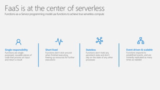 FaaS is at the center of serverless
Functions-as-a-Service programming model use functions to achieve true serverless compute
Single responsibility
Functions are single-
purposed, reusable pieces of
code that process an input
and return a result
Short lived
Functions don’t stick around
when finished executing,
freeing up resources for further
executions
Event driven & scalable
Functions respond to
predefined events, and are
instantly replicated as many
times as needed
Stateless
Functions don’t hold any
persistent state and don’t
rely on the state of any other
processes
 