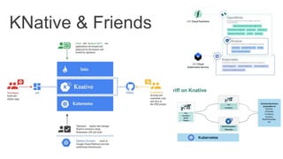 KNative & Friends
 
