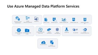 Use Azure Managed Data Platform Services
AZURE SEARCH
AZURE
DATA CATALOG
AZURE STORAGE
BLOBS
AZURE DATA LAKE
STORE
AZURE SQL DATA
WAREHOUSE AZURE SQL DB AZURE COSMOS DB
AZURE
ANALYSIS SERVICES
POWER BI
AZURE DATA LAKE
ANALYTICS
AZURE
HDINSIGHT
AZURE
DATABRICKS
AZURE
STREAM ANALYTICS
AZURE ML ML SERVER
AZURE MySQL DB AZURE PostgreSQL
DB
REDIS CACHE
 